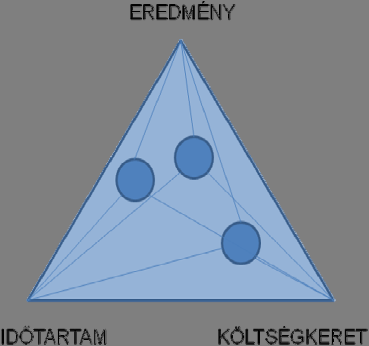 A projekt során valamilyen egyedi végterméknek, produktumnak, eredménynek kell létrejönni.