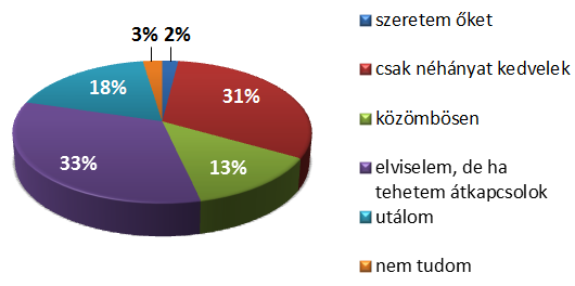 boltban bulizáskor közlekedési eszközön közlekedéskor újságban postaládában séta közben 2 TV-műsor között filmet megszakítva rádió web e-mail mobiltelefon 73 56 60 84 51 24 55 42 143 77 40 127 92 158