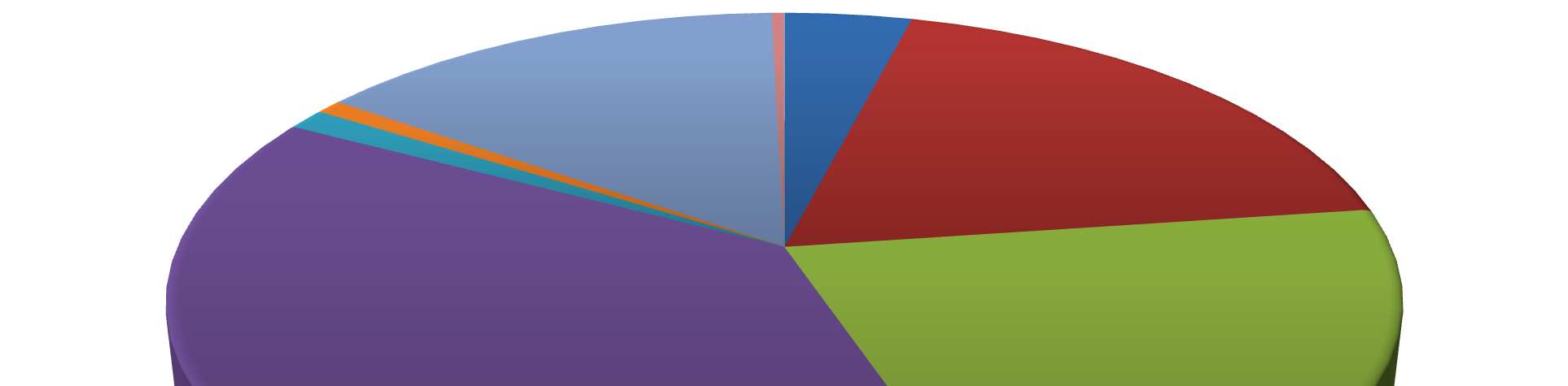 15% 4% 19% végignézem a reklámot belenézek és csatornát váltok rögtön csatornát váltok 38% 22% nem váltok csatornát, addig mással foglalom el magam a reklámblokk végére elfelejtem mit néztem