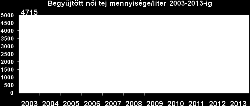 I/A kötet 40. oldal Kovács-Küry Időskorúak Otthona Térítési díj fizetési megoszlása 2012.