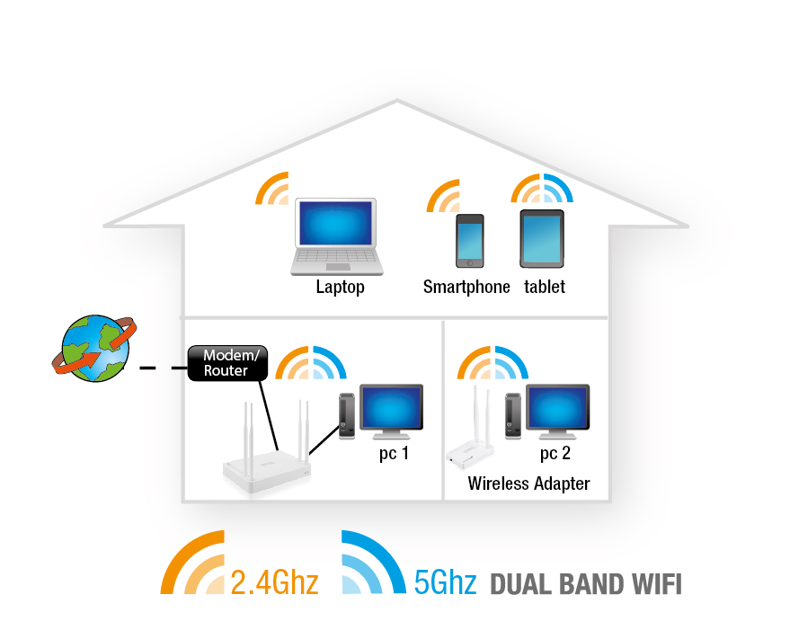 4.0 Manuális konfigurálás hozzáférési pontként 13 MAGYAR Az router eszközt hozzáférési pontként telepítse, ha routerrel vagy DSL-modem routerrel rendelkezik.