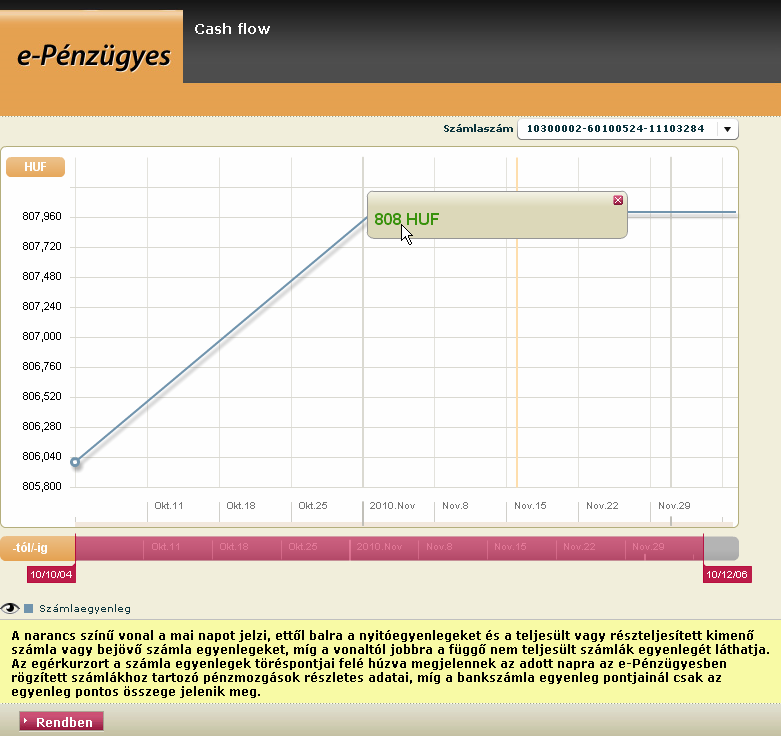 Az egérkurzorral egy csomópontra állva megjelenik a Cash-Flow egyenleg pontos