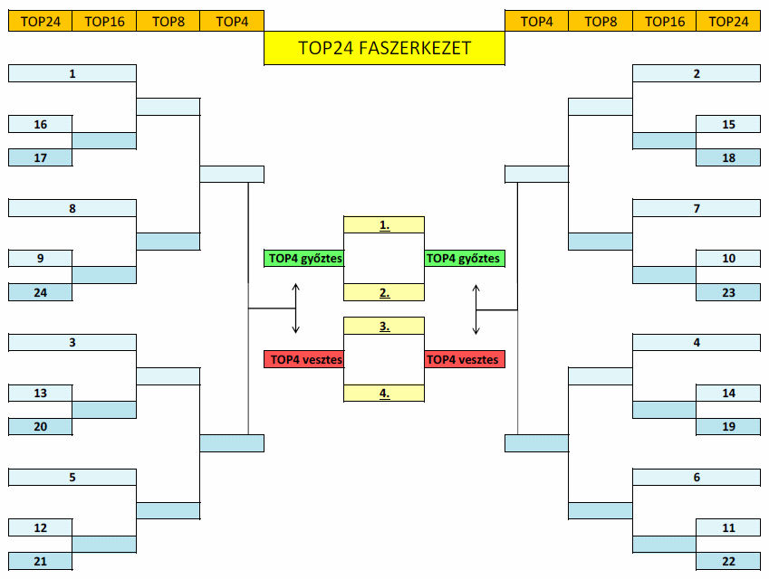 ábra: TOP 24