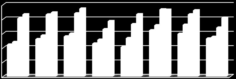 A 7 és 10 éves kontrollcsoport teljesítményeit, mediánjait, szóródásait szemlélteti a 7/a. és 7/b. ábra.