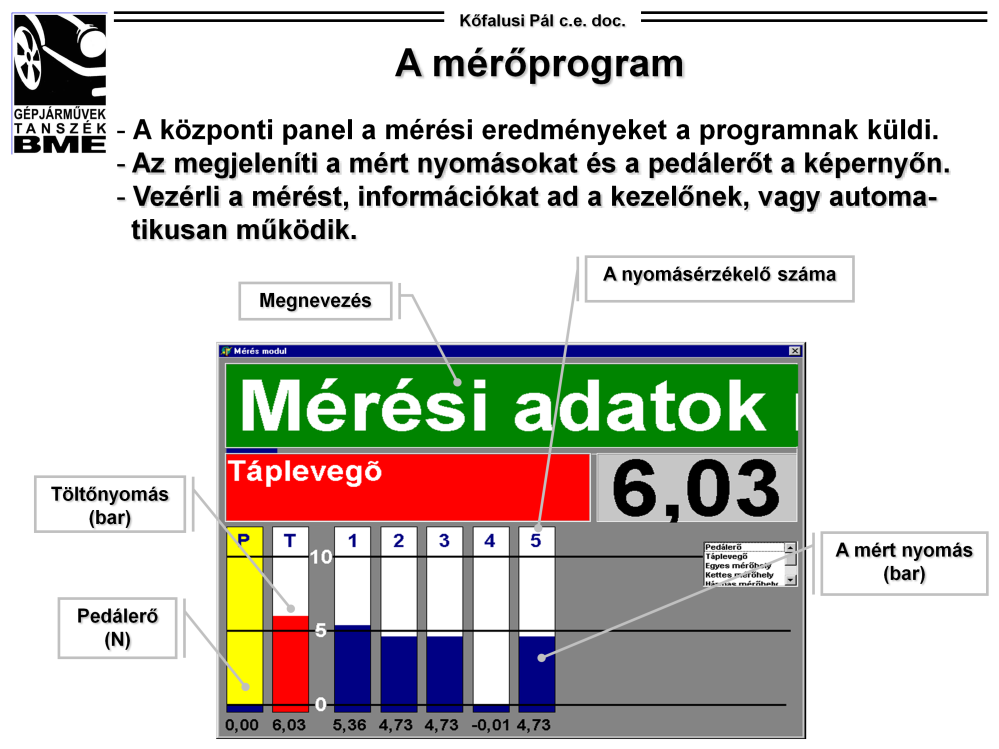 A mérés: A vizsgálat ennél a diagnosztikai rendszernél is adatbevitellel kezdődik. A jármű és tulajdonosának adatai kerülnek rögzítésre.