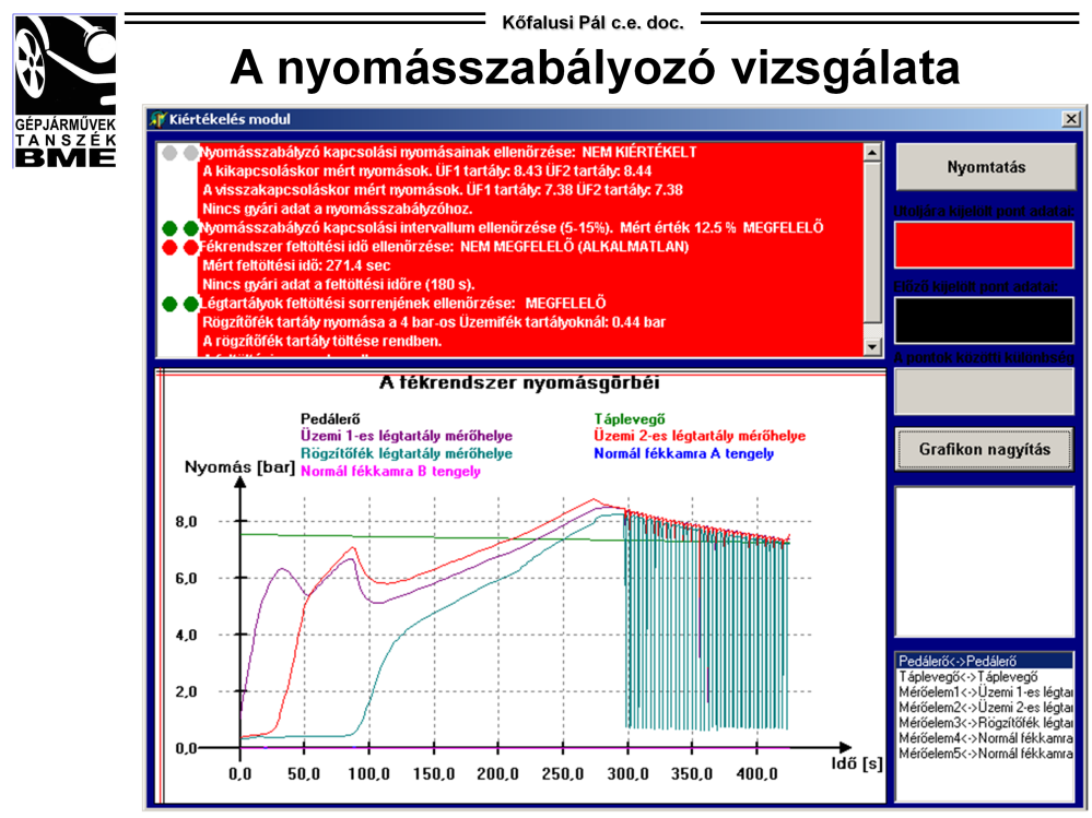 A nyomásszabályozó vizsgálata: A fenti piros mező arra utal, hogy a vizsgálatok között, van ami nem volt megfelelő.