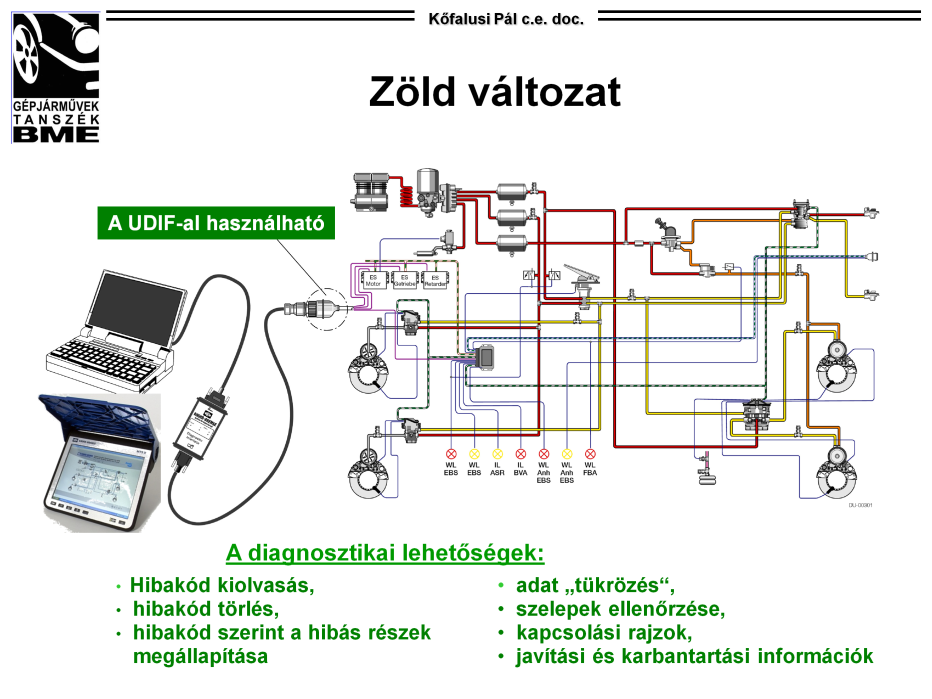 Knorr-Bremse NEO zöld változat: Ez a rendszercsalád legszerényebb és legolcsóbb változata.