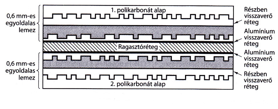 OPTIKAI HÁTTÉRTÁRAK 7.5.1. Optikai lemez írása A lemez írása is lézerfénnyel történik. Ekkor a cél az olvasásnál használt hatás kialakítása.