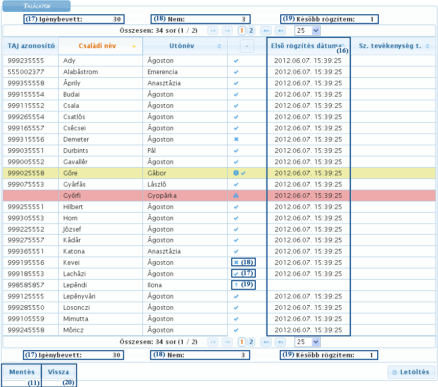 Ha a (11) Mentés gombra kattintunk, akkor a rendszer a menüsor alatt (15) üzenetben jelzi vissza a mentett tételek számát, továbbá a (16) Első rögzítés dátuma oszlopban megjeleníti a központi szerver