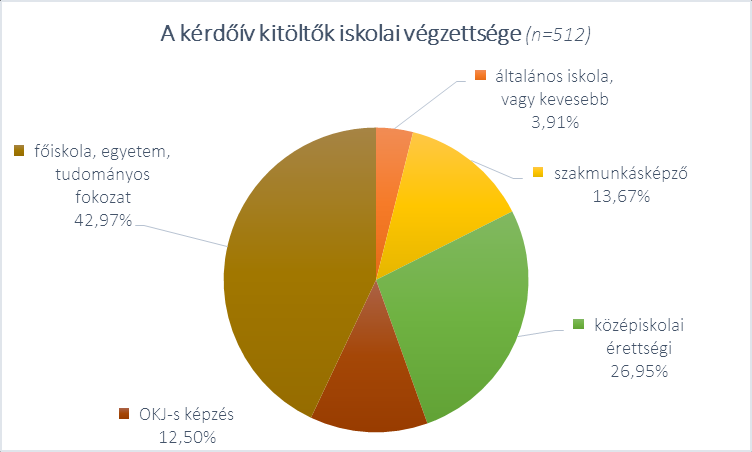 Kor és végzettség Felülreprezentáltak a felsősokú végzettségűek