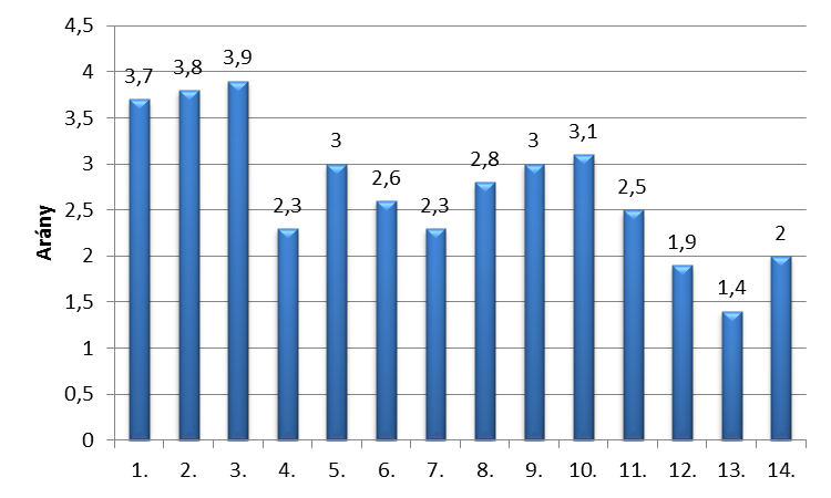 12) Elvesztettem a korábbi munkámat, munkanélküli lettem. 13) Nyugdíjba mentem, majd elindítottam a vállalkozást. 14) A cél csak az volt, hogy tudjak számlát kiállítani. 17.