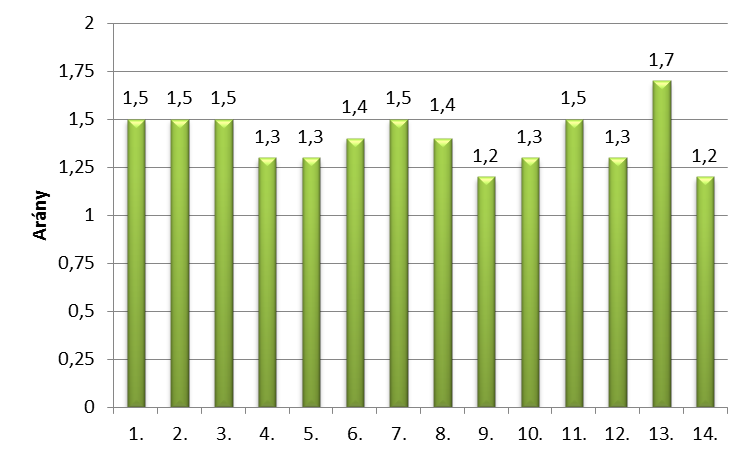 12) Az emberek irányítása és motiválása 13) A saját motiváció és a fegyelem hiánya 14) Félelem a kockázatvállalástól 19.