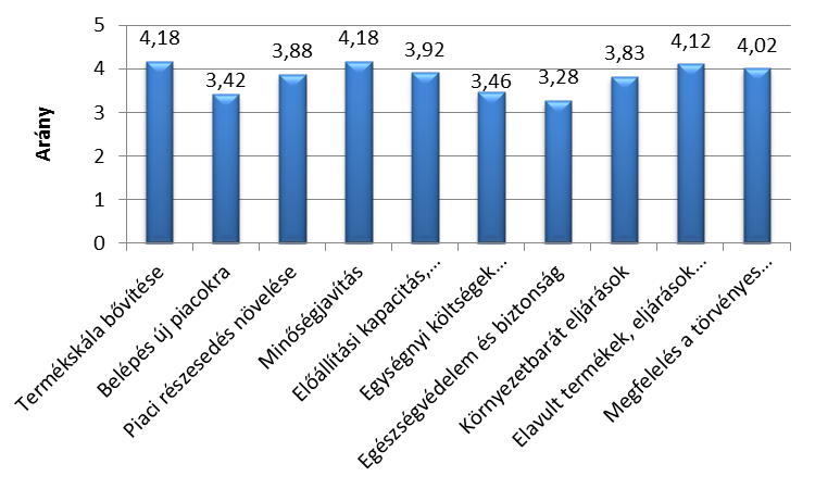 7) Egészségvédelem és biztonság javítása 8) Termékek, eljárások környezetbaráttá tétele 9) Az elavult termékek és eljárások cseréje 10) Megfelelés a törvényes előírásoknak 34.