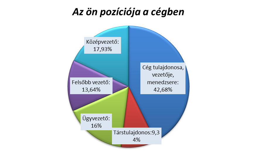 hogy a következő, igen nehéz éveket is átvészelték, és húsz év után is fenn tudtak maradni.