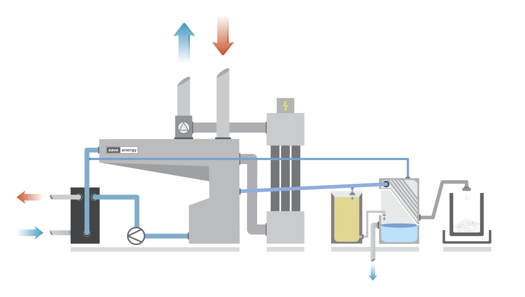 SaveEnergy Solutions A kémény felé < 10-20 [mg/nm 3 ] 53.