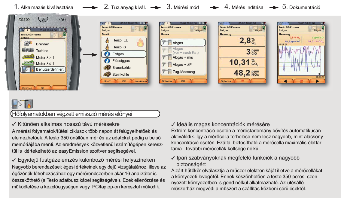 Testo 350