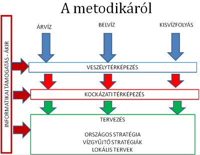 10 DRÁVÁTÓL A BALATONIG DRÁVÁTÓL A BALATONIG 11 GYÖRGY Zsolt ügyintéző Árvízvédelmi és Folyógazdálkodási Osztály Árvízi kockázati térképezés és stratégiai kockázati terv készítése A drávai mellékágak