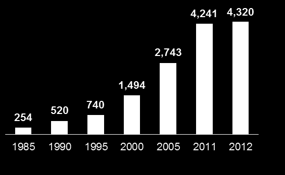 mill 2,06 mill 2,10 mill Nettó eredmény 239 mill 329 mill 295 mill Beruházások 113 mill 159