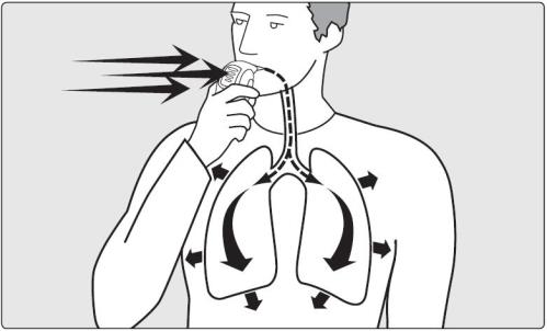 Pressure Auto-optimising IMT A POWERbreathe K-modell automatikusan optimalizáló képessége lehetővé teszi, hogy az eszköz automatikusan becslést végezzen a felhasználó ideális