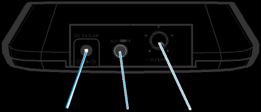 Product overview A TR 160 adóegység áttekintése (1) (2) (3) (4) (5) (1) Többfunkciós gomb (2) Többfunkciós LED (3) Aljzat a tápegységhez (DC 5V 0,5A) (4) Audio bemenet (AUDIO IN)