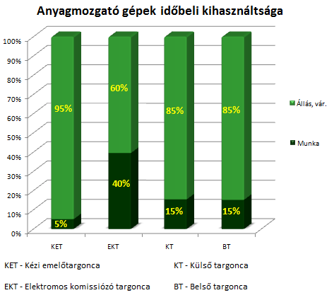 5.3.3. A vizsgálat eredményei A mérések megdöbbentő eredményeket mutattak.