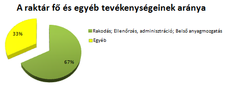 Az összehasonlíthatóságért meghatároztak olyan irányszámokat, amelyek esetén még elfogadhatóak az arányok. A három folyamat arányainak megoszlását elméletben és gyakorlatban az alábbi, 3.