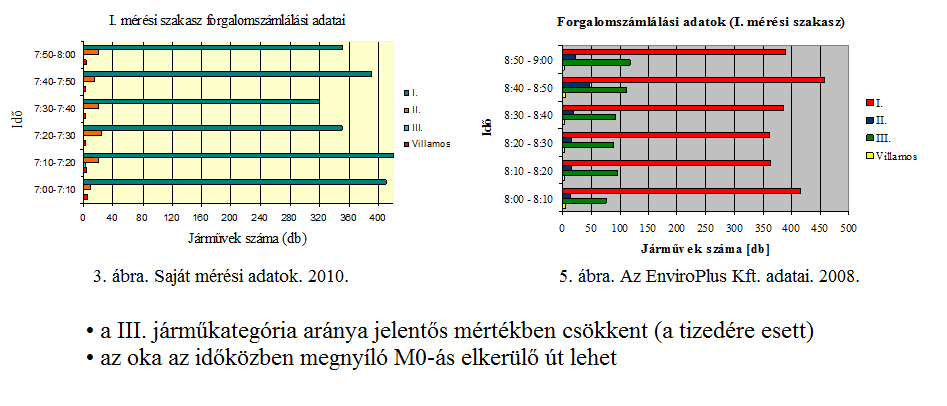 A mért adatok prezentálása,