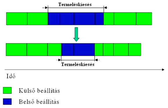 Példa: SMED (2) 2.