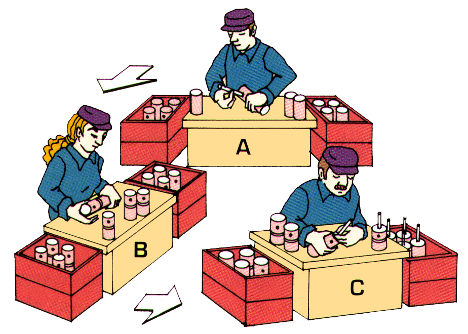 A Flow a gyártásban Batch termelés Flow Hosszú termelési átfutási idő sok folyamatözi készlet (WIP)