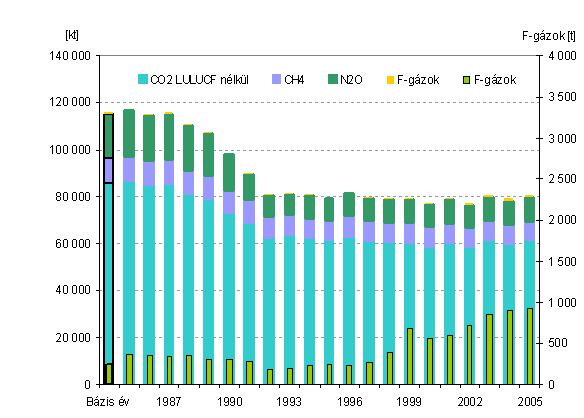 A magyarországi zöld adóreform lehetıségei és korlátai ENSZ Éghajlat-változási Keretegyezményben Részes Felek Konferenciájának 1997.