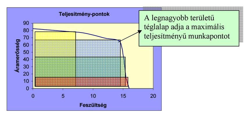 2. KARAKTERISZTIKA ÉS A MÉRÉS MENETE 2.1.