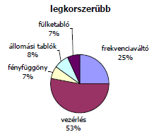 Energetikai megfontolások Összevetés A