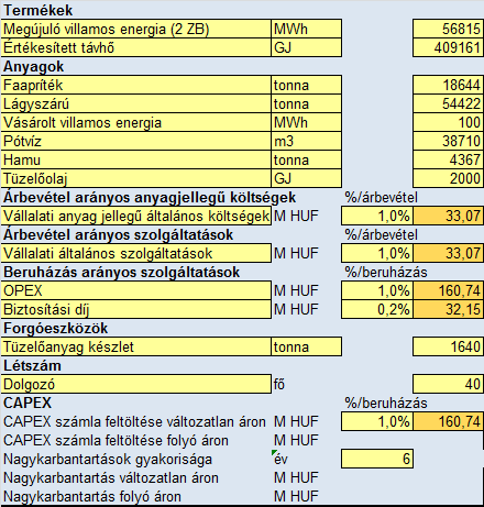 Az MNB inflációs prognózisa és a modell által használt prognózis rövidtávon nem tér el lényegesen egymástól. A kamatlábak alakulásánál alapérték a BUBOR.