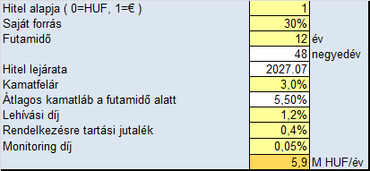 7.4 Értékcsökkenés Az értékcsökkenés meghatározásánál lineáris modellt használtunk, 20 éves élettartamot vettünk figyelembe, így a leírási kulcs az erőmű esetén 5%, a távvezetékek esetén 2%. 7.