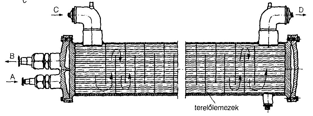 BPHE összeállítása 1 hátsó véglap; 2 utolsó csatorna; 3 hűtőközeg csatorna lemez; 4 közvetítőközeg csatorna; 5 furat; 6 első csatorna lemez; 7 sík tömítőlemez; 8 elülső véglap; 9 felerősítő csavarok;