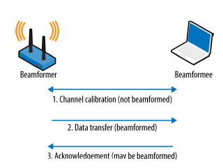 (beamforming) alapelve 10.