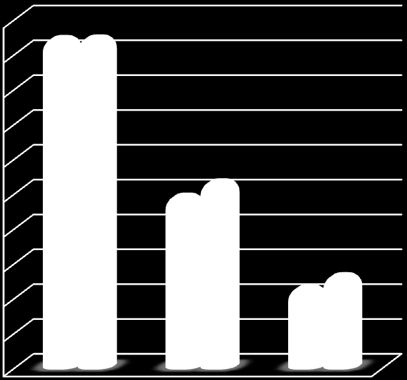 5 000 800 300 5 000 800 300 Household / km2 Household / km2 VDSL25