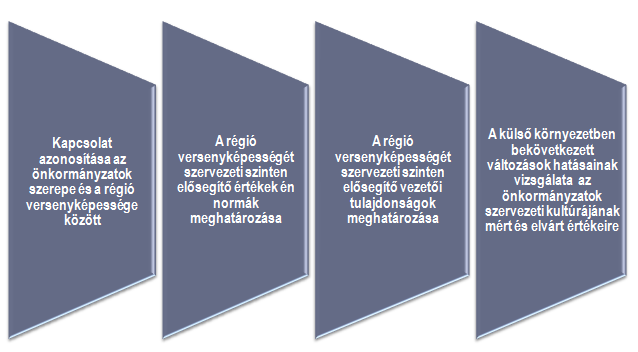 lemásolni. A munkatársak minősége hosszú távon biztosítja a szervezet sikeres működését, ezért meghatározó, hogy milyen a szervezeten belüli értékelés, motiválás és jutalmazás.