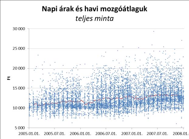 dátumot az eljárás alá vontak sok esetben nem adták meg, míg a teljesítésit lényegében minden esetben. 214. Mindezek alapján az elemzés során a szállítási mennyiségre vonatkozó szűkítések (pl.