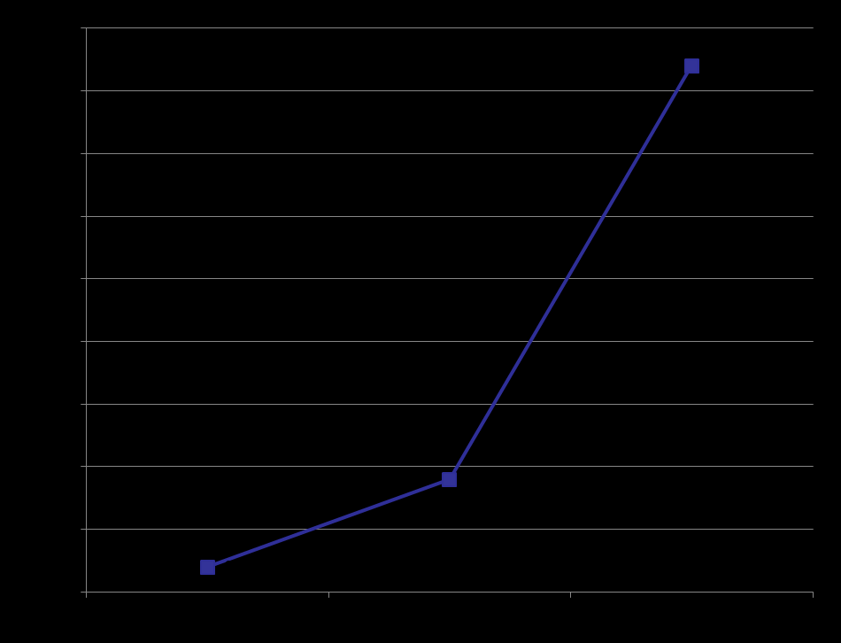 VIZSGÁZÓK