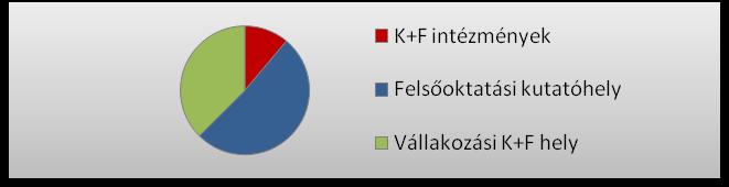 4.7. K+F és a felsőoktatás A képzéshez, az oktatáshoz szorosan kapcsolódnia kell a kutatás és fejlesztés terén végzett magas színvonalú munkának, hiszen az oktatás és kutatás egysége biztosíthatja a