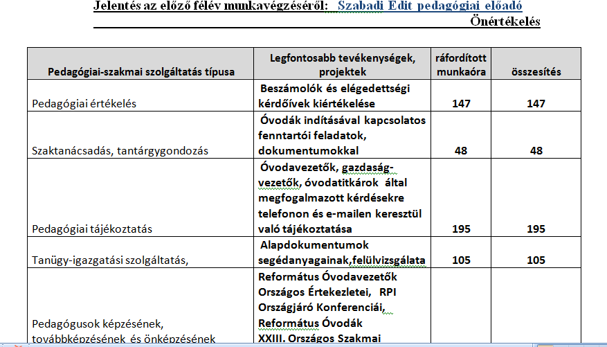 6. kompetencia - A pedagógiai folyamatok értékelése Dokumentumok: o IMIP (2006-2012) oteljes alkalmazotti körre vonatkozó (2010)