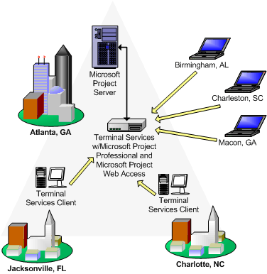 80. ábra: MAN WAN (Wide Area Network): Ország, földrész, Föld, Föld - Hold. 81.