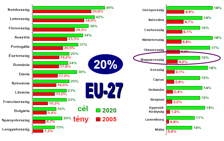 III. A kötelező átvétel átalakulási folyamata Magyarország megújuló energia