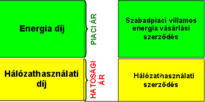 II.1. Kettős modell: egyetemes szolgáltatás