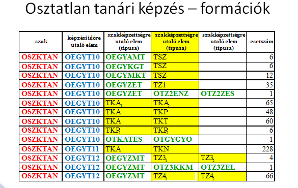 5.2.1.5. Doktori, doktorjelölti képzések megfeleltetése Képzések(115600) menüpontban a FIR képzés összerendelés tabulátor fülön a Doktori, doktorjelölti képzés összerendelésnél elsőként az intézmény