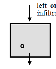 LÉGKEVEREDÉS HATÁSA A TARTÁSI IDŐRE Levegő/ oltóanyag Interface NINCS BELSŐ LÉGKEVEREDÉS (VENTILLÁCIÓ) Folyamatos átkeveredés nélküli vizsgált helyiségek.