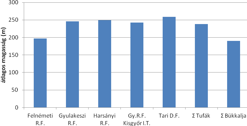 6.2. A tufaterületek alakrajzi (morfometriai) vizsgálata Az eddigi vizsgálatok azt igazolják, hogy az idősebb hegylábfelszín területe és az ignimbritsávok elhelyezkedése egymással összefügg.