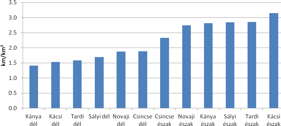 A területet alkotó, nehezebben pusztuló kőzetrétegek elhelyezkedése miatt ez a vízgyűjtő többször is kénytelen összeszűkülni, ami megmagyarázza nagy elnyúltságát.