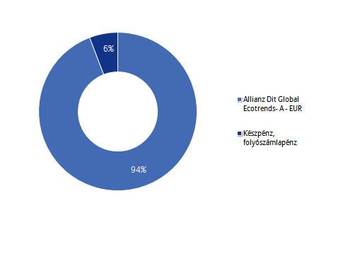 Allianz Életprogramok 2015.